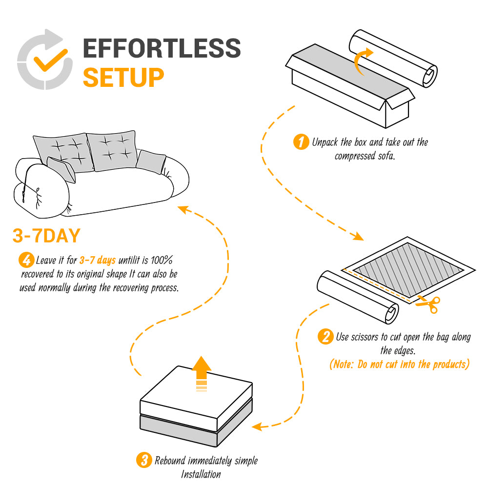 Effortless setup diagram, four steps from unpacking the box to full loft